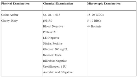 by-bottle quality control reagent testing|URI MLS: Urinalysis Ch. 5 (Chemical Examination) Flashcards.